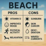 Featured image for Beach Pros Cons 10 Advantages vs Disadvantages 2026