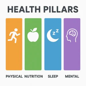 Featured image for What Are 4 Things About Health The Pillars You Cant Ignore 2026