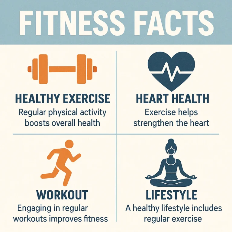 Featured image for 65 Mind-Blowing Fitness Facts That Change Everything
